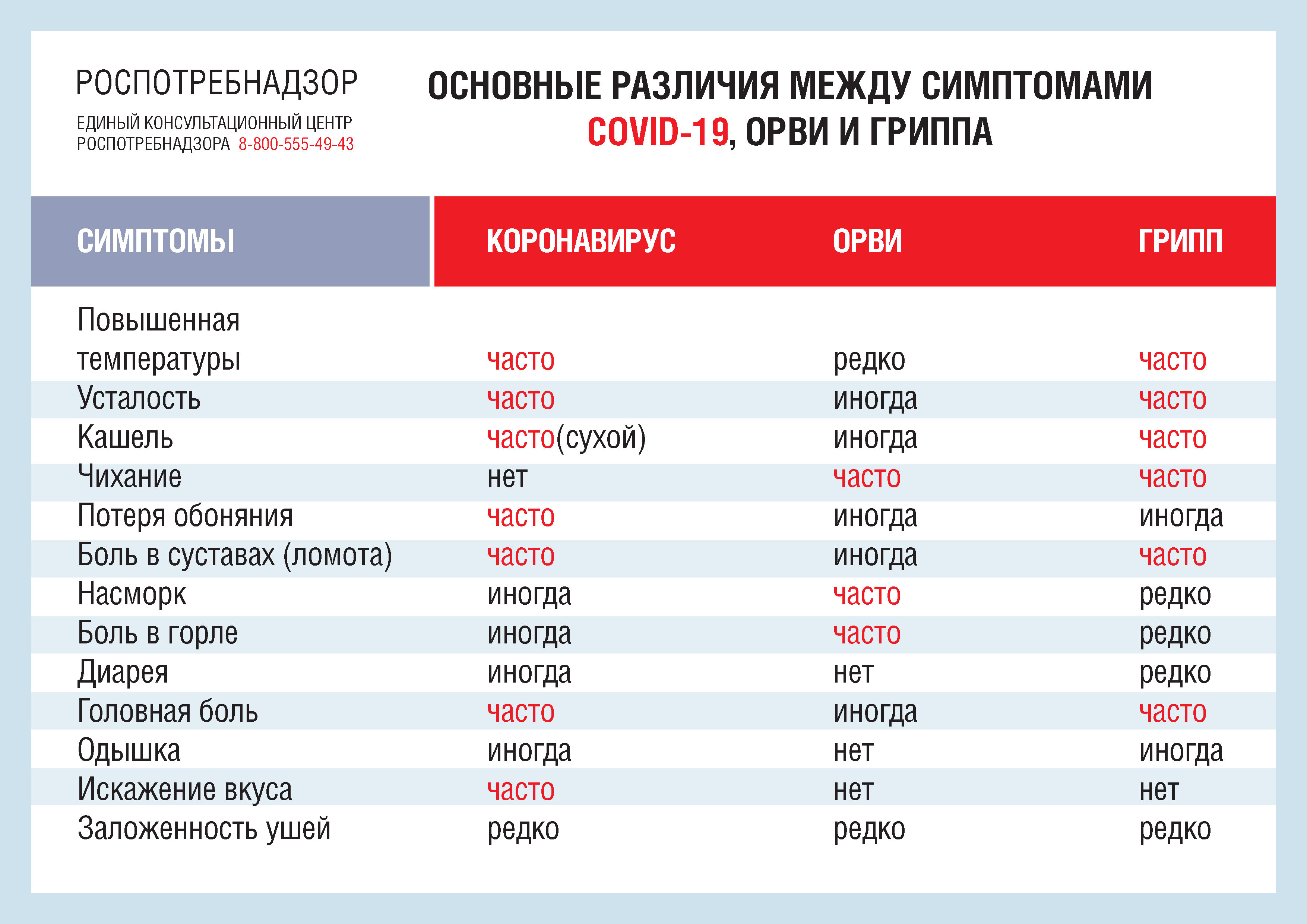 Различия-между-заболеваниями.jpg